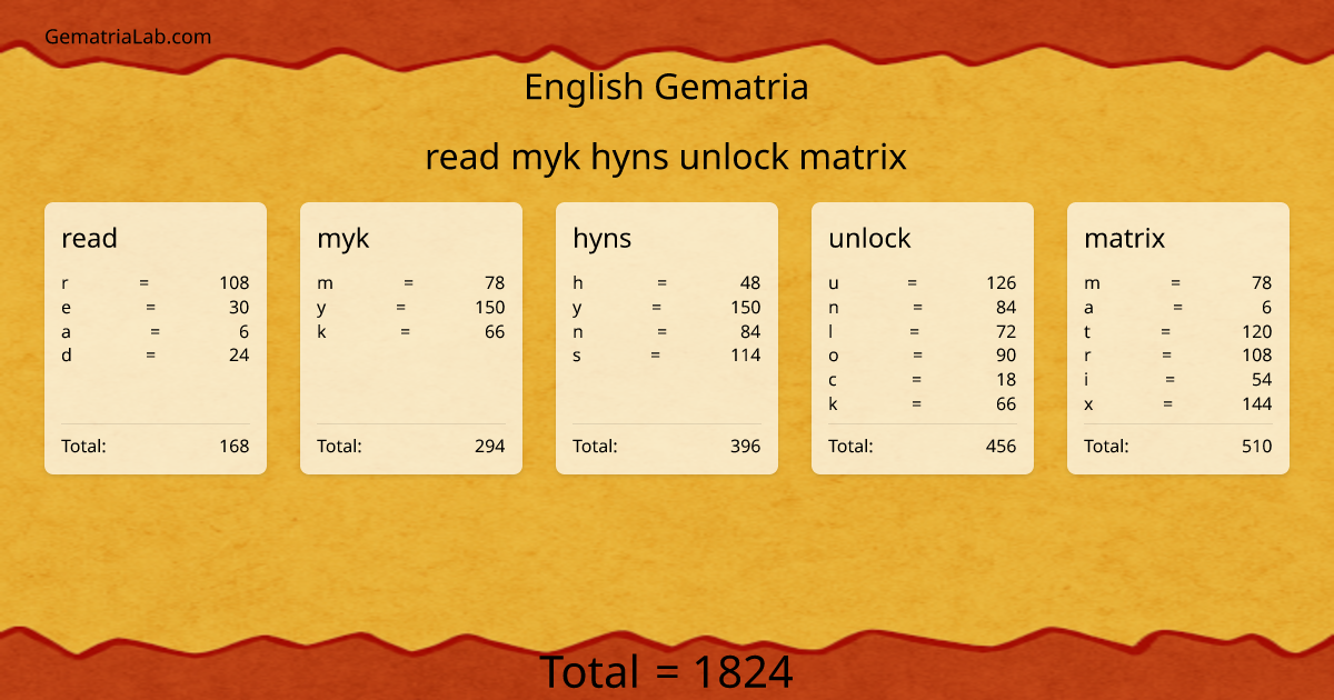 read myk hyns unlock matrix in english Gematria